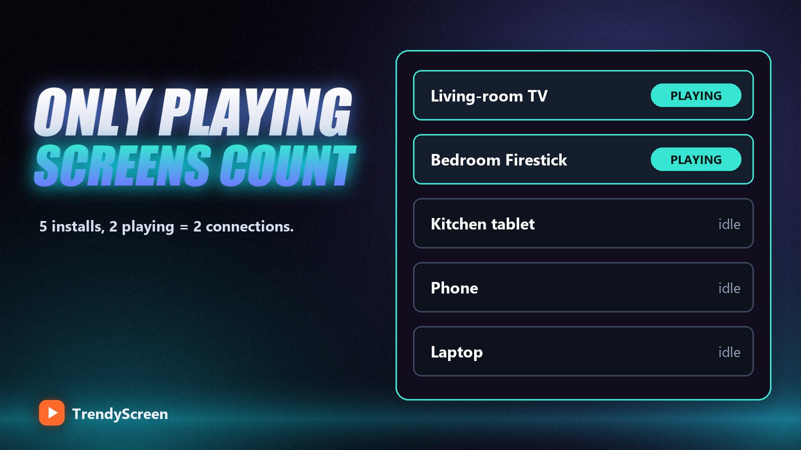 Five devices logged in to one IPTV account, with two of them playing and three idle